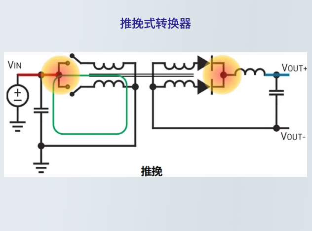 推挽式轉(zhuǎn)換器拓撲設計要點與工程師選型參考