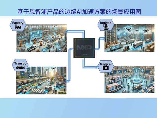 大聯(lián)大世平聯(lián)合恩智浦推出高性能邊緣AI