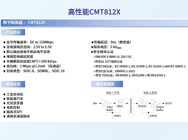 華普微CMT812X系列容耦隔離器：革新傳統光耦隔離方案