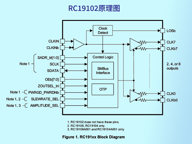 瑞薩電子RC19102在云服務(wù)器與HPC系統(tǒng)中的時鐘架構(gòu)優(yōu)化應(yīng)用
