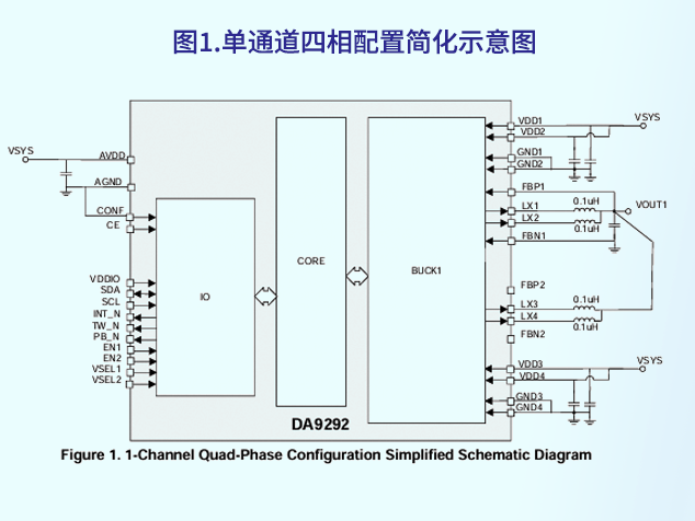 瑞薩DA9292 PMIC：為高性能游戲控制器供