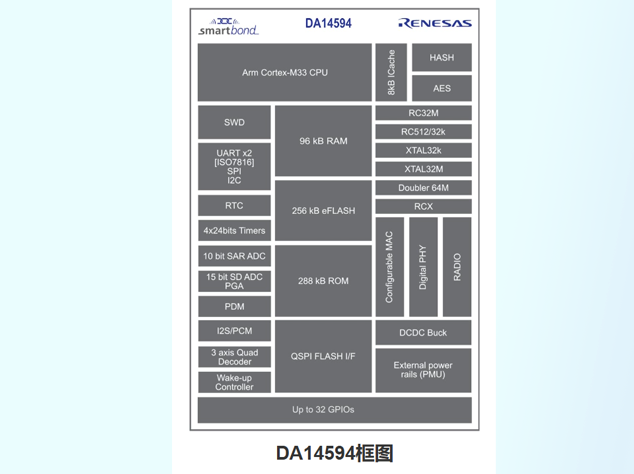 DA14594 RENESAS(瑞薩) MCU