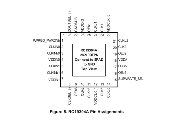 RC19304 RENESAS(瑞薩) 多路復用器