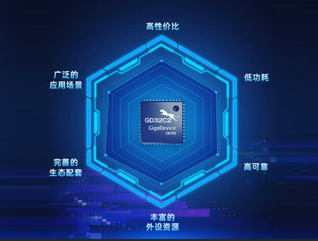 兆易創(chuàng)新GD32C231系列MCU：面向工程師的