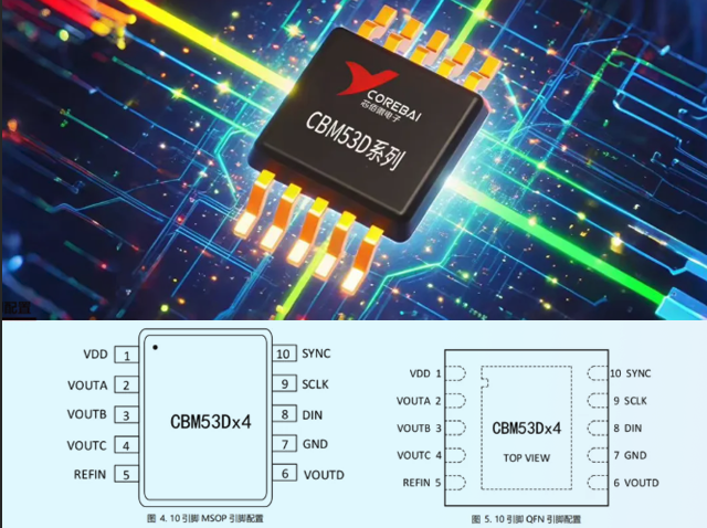 CBM53D系列DAC：破解低功耗、高精度與多通道同步難題
