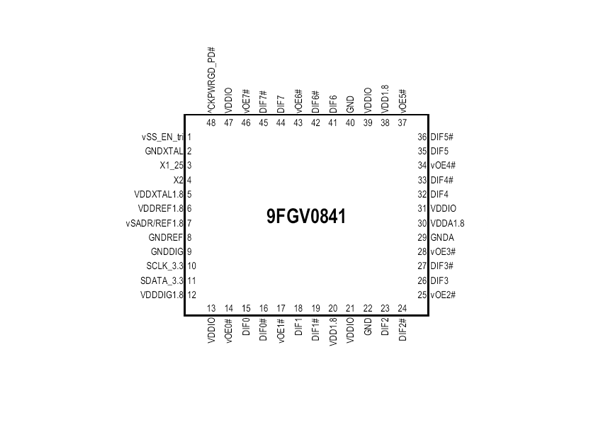 9FGV0841 RENESAS(瑞薩) 時鐘發生器