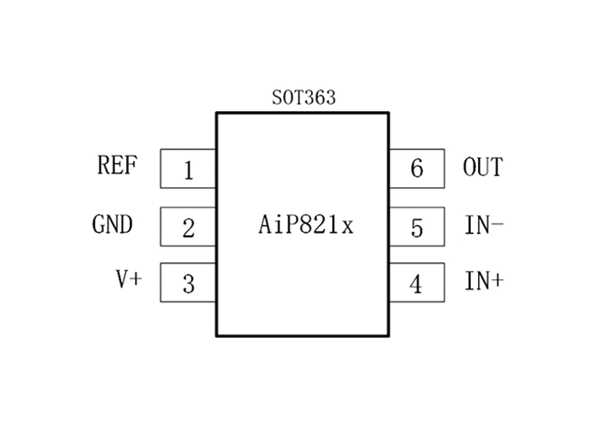 AiP821X系列 中微愛芯 電流檢測放大器
