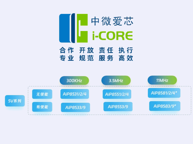 中微愛芯推出高精度零漂移運放AiP855X/AiP853X系列，滿足高穩定性信號調理需求