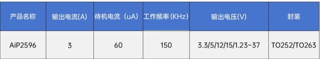 AiP2596參數