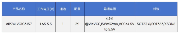 AiP74LVC1G3157參數規格