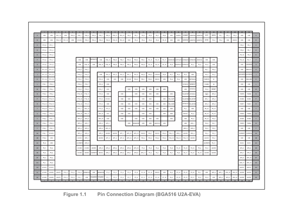 RH850/U2A  RENESAS(瑞薩)  MCU