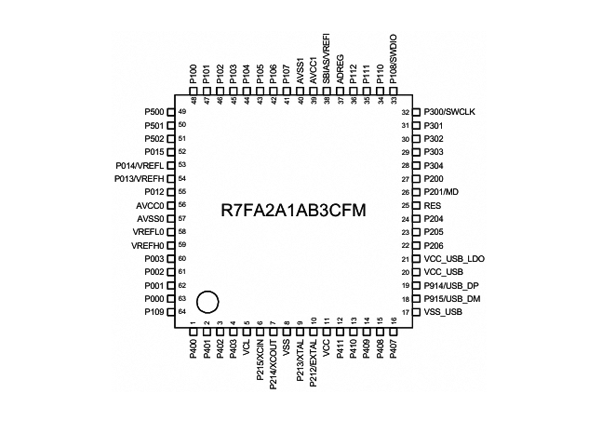 RA2A1 系列 RENESAS(瑞薩) 微控制器