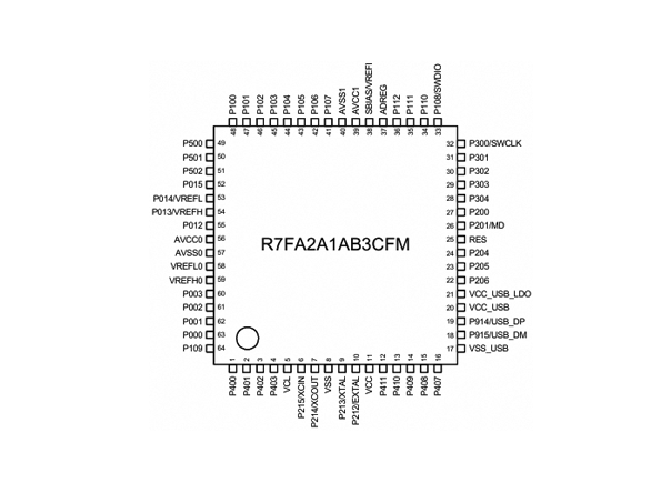 RA2A1
